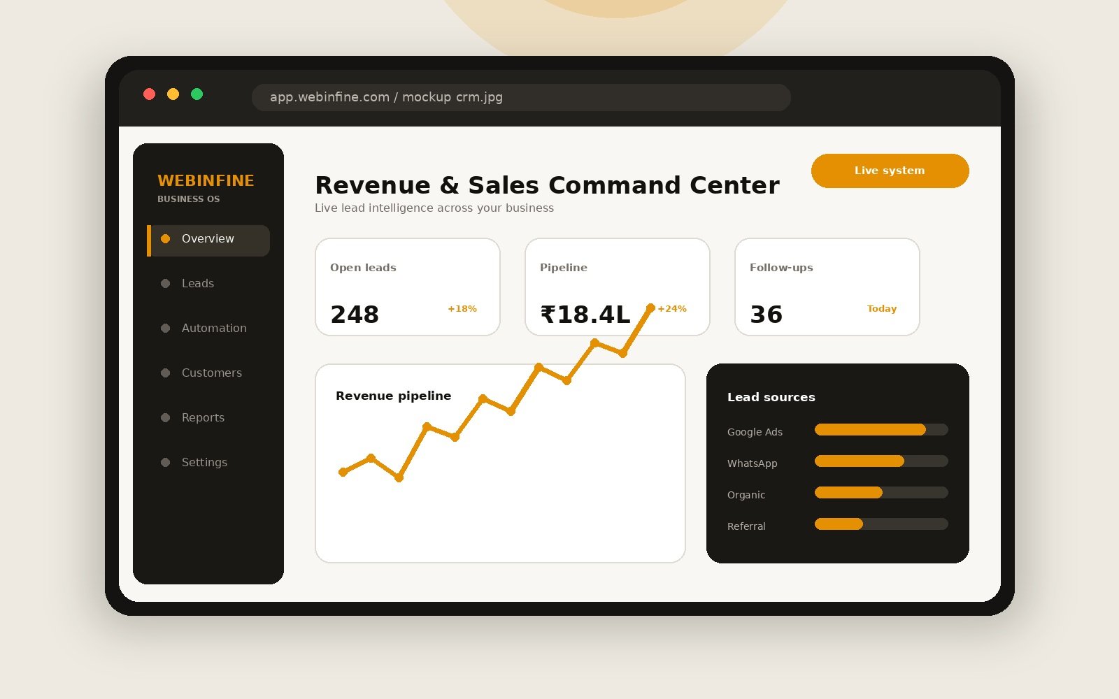 CRM dashboard example